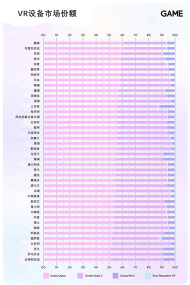 GAME研究：爱游戏网和AR在全球增长较明显_副本.jpg